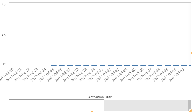 include zero values bar.PNG